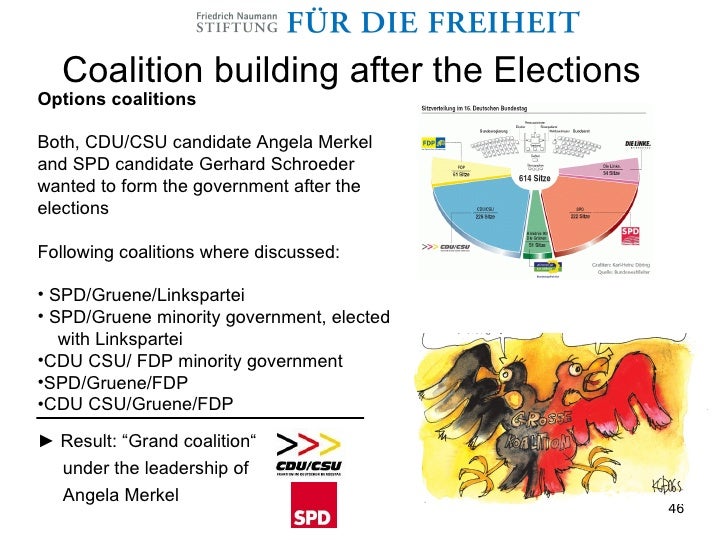 Political System And Party Coalitions In Germany
