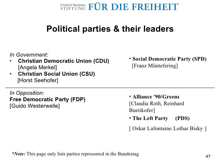 Political System And Party Coalitions In Germany