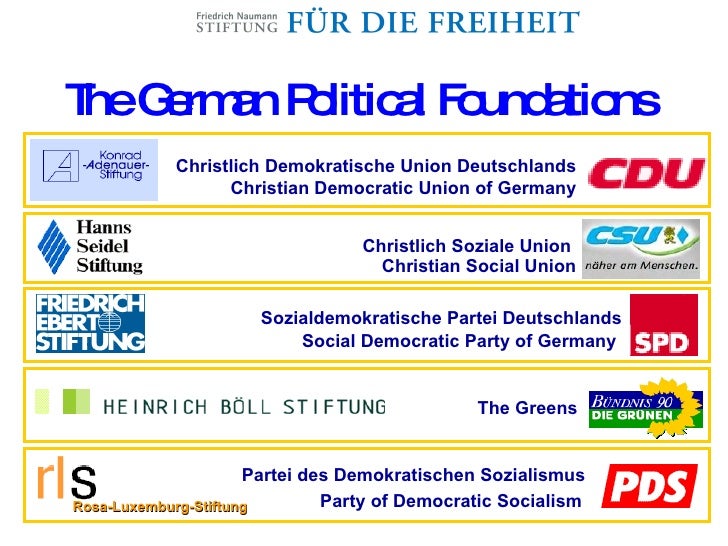 Political System And Party Coalitions In Germany