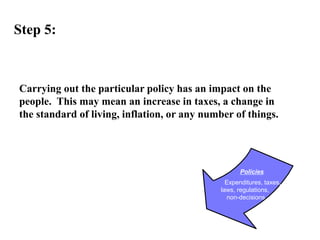 Policies
Expenditures, taxes,
laws, regulations,
non-decisions
Step 5:
Carrying out the particular policy has an impact on the
people. This may mean an increase in taxes, a change in
the standard of living, inflation, or any number of things.
 