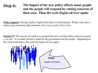 People
Impacts of Policies
Step 6: The impact of the new policy affects many people
and the people will respond by raising concerns of
their own. Thus the cycle begins all over again.
Policy Impacts: Having a policy implies that there is a desired goal. People who raise a
policy issue want more than promises, they want a policy that works.
Success??? The success of a policy is measured by how well the policy achieves its goal
v. its cost. It is a trade off that is made by the government and the people. Depending on
the costs of the policy, the cycle can begin all over again.
 