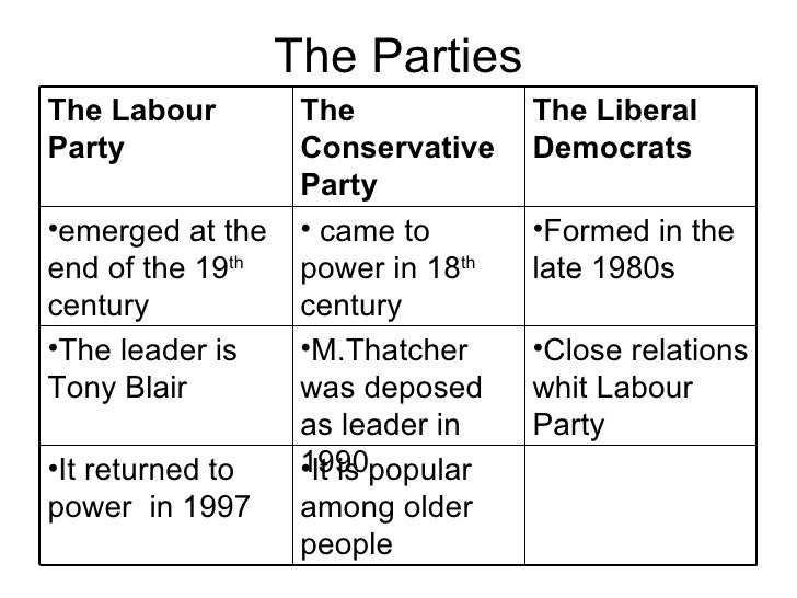 Political System Of Great Britain Political system of great britain