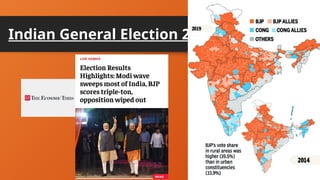 POLITICAL SYSTEM OF INDIA OR POLITICAL PARTY.pptx