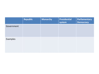 Political systems | PPTX