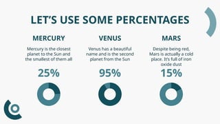 LET’S USE SOME PERCENTAGES
Mercury is the closest
planet to the Sun and
the smallest of them all
MERCURY
Venus has a beautiful
name and is the second
planet from the Sun
VENUS
Despite being red,
Mars is actually a cold
place. It’s full of iron
oxide dust
MARS
95% 15%
25%
 