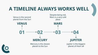 A TIMELINE ALWAYS WORKS WELL
VENUS
Venus is the second
planet from the Sun
MERCURY
Mercury is the closest
planet to the Sun
MARS
Despite being red,
Mars is a very cold
place
JUPITER
Jupiter is the biggest
planet of them all
01 02 03 04
 