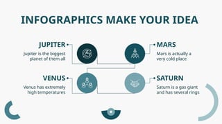 INFOGRAPHICS MAKE YOUR IDEA
JUPITER
Jupiter is the biggest
planet of them all
Mars is actually a
very cold place
VENUS
Venus has extremely
high temperatures
Saturn is a gas giant
and has several rings
MARS
SATURN
 