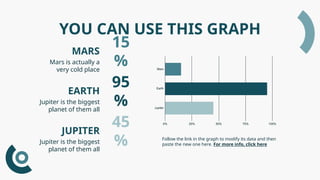 YOU CAN USE THIS GRAPH
Mars is actually a
very cold place
Jupiter is the biggest
planet of them all
MARS
EARTH
Jupiter is the biggest
planet of them all
JUPITER
Follow the link in the graph to modify its data and then
paste the new one here. For more info, click here
15
%
95
%
45
%
 