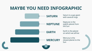 MAYBE YOU NEED INFOGRAPHIC
SATURN
Saturn is a gas giant
with several rings
NEPTUNE
Neptune is the
eighth planet from
the Sun
EARTH
Earth is the planet
on which we all live
MERCURY
Mercury is the
closest planet to the
Sun
 