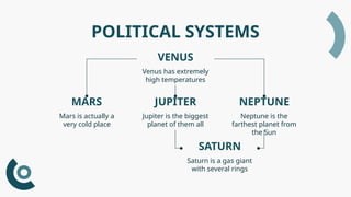 POLITICAL SYSTEMS
Mars is actually a
very cold place
Jupiter is the biggest
planet of them all
MARS
VENUS
SATURN
Venus has extremely
high temperatures
Saturn is a gas giant
with several rings
Neptune is the
farthest planet from
the Sun
JUPITER NEPTUNE
 