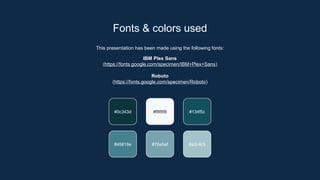 This presentation has been made using the following fonts:
IBM Plex Sans
(https://fonts.google.com/specimen/IBM+Plex+Sans)
Roboto
(https://fonts.google.com/specimen/Roboto)
Fonts & colors used
#0c343d #f8f8f8 #134f5c
#45818e #a2c4c9
#76a5af
 