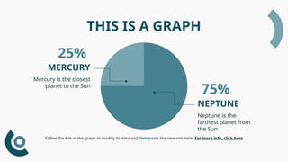 THIS IS A GRAPH
MERCURY
Mercury is the closest
planet to the Sun
Neptune is the
farthest planet from
the Sun
NEPTUNE
25%
75%
Follow the link in the graph to modify its data and then paste the new one here. For more info, click here
 