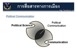 การสื่อสารทางการเมือง
Political Communication
 