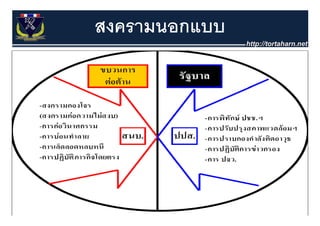 สงครามนอกแบบ




               28
 
