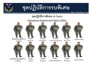 ชุุดปฏิบตการรบพิเศษ
     ฏ ั ิ
     ชุุดปฏิบัตการพิเศษ (A-Team)
           ฏ ิ
  Operational Detachment-Alpha (ODA)
 