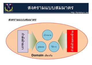 สงครามแบบสมมาตร
สงครามแบบสมมาตร




                            40
 