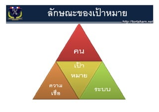 ลักษณะของเปาหมาย
           ้
 