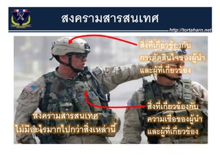สงครามสารสนเทศ
                                     สิ่ งที่ เกี่ ียวข้้ องกับ
                                         ิ ี                  ั
                                     การตดสนใจของผู
                                     การตัดสินใจของผ้ นํา
                                     และผู้ท่ เกี่ยวข้ อง
                                                     ี


                                       สิ่งที่เกี่ยวข้ องกับ
       สงครามสารสนเทศ                  ความเชื่อของผู้นํา
ไมมอะไรมากไปกวาสงเหลาน
ไม่ มีอะไรมากไปกว่ าสิ่งเหล่ านี ้     และผู เกยวของ
                                       และผ้ ท่ เกี่ยวข้ อง
                                                   ี
 