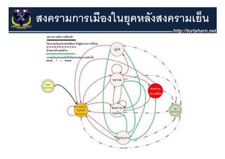 สงครามการเมืองในยุุคหลังสงครามเย็น
 