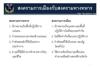 สงครามการเมืองกับสงครามทางทหาร
สงครามทางทหาร                        สงครามการเมืือง
1. เปาหมายเป็ นพื ้นที่ปฏิบติการ
       ้                  ฏ ั        1. เปาหมายเป็ นบุคคล และพื ้นที่
                                          ้                ุ
    แน่นอน                               ปฏิบติการไม่มีขอบเขตจํากัด
                                              ั
     ํ
2. กาหนดระยะเวลาค่อนข้้ างแน่นอน
                        ่        ่   2. ไ มีขีดจากัดเรืื่ องเวลาปฏิิบติการ
                                        ไม่่      ํ ั           ป ั
3. กําลังพลหลักที่ใช้ เป็ นทหาร      3. กําลังพลที่ใช้ เป็ นจนท..ของรัฐ
    ประจําการ                            โดยทัวไป
                                                ่
4. อาวุธทใชมอานาจทาลายทางวตถุ
4 อาวธที่ใช้ มีอํานาจทําลายทางวัตถ   4. ใชความคดเปนอาวุธเพอบอน
                                     4 ใช้ ความคิดเป็ นอาวธเพื่อบ่อน
    และชีวิต                             ทําลายหรื อสร้ างสรรค์ด้านจิตใจ
                                                                             65
 