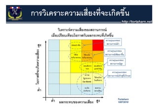 การวิเคราะความเสี่ยงที่จะเกิดขึน
                               ้
 