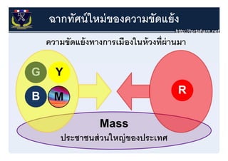 ฉากทัศน์ ใหม่ ของความขัดแย้ ง
 