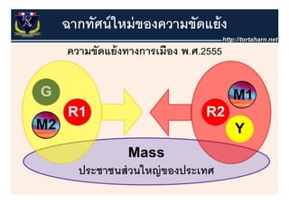 ฉากทัศน์ ใหม่ ของความขัดแย้ ง
 