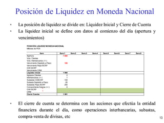 • La posición de liquidez se divide en: Liquidez Inicial y Cierre de Cuenta
• La liquidez inicial se define con datos al comienzo del día (apertura y
vencimientos)
• El cierre de cuenta se determina con las acciones que efectúa la entidad
financiera durante el día, como operaciones interbancarias, subastas,
compra-venta de divisas, etc 13
POSICIÓN LIQUIDEZ MONEDANACIONAL
Millones de PEN
Sem.1 Sem.2 Sem.3 Sem.4 Sem.5 Sem.6 Sem.7 Sem.8
Apertura 1 800 1 981 1 800 1 800 1 800 1 900 1 800 1 800
Vcto. Clientes 0 0 0 0 0 0 0
Vcto. Interbancarios (+/-) -1 0 0 0 0 0 0
Vencimiento Depósito a Plazo 100 20 0 0 0 0 0 0
Vencimiento Repo BCRP -200 0 0 0 -100 0 0
O/W BCRP 0 0 0 0 0 0 0
Vencimiento CRM 0 0 0 0 0 0 0
Liquidez inicial 1 900 1 800 1 800 1 800 1 800 1 800 1 800 1 800
Ingresos Clientes 0 0 0 0 0 0 0 0
Interbancarios (+/-) 1 0 0 0 0 0 0 0
Subastas CDBCRP -100 0 0 0 0 0 0 0
Subasta Depósito a Plazo -20 0 0 0 0 0 0 0
Subastas Repo BCRP 200 0 0 0 100 0 0 0
Compra/Venta Dolares (+/-) 0 0 0 0 0 0 0 0
O/W BCRP
CRM
Cierre Cuenta 1 981 1 800 1 800 1 800 1 900 1 800 1 800 1 800
Item
Posición de Liquidez en Moneda Nacional
 