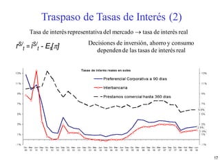 Tasa de interés representativa del mercado  tasa de interés real
rS/
t = iS/
t - Et[] Decisiones de inversión, ahorro y consumo
dependende las tasas de interés real
Traspaso de Tasas de Interés (2)
17
 