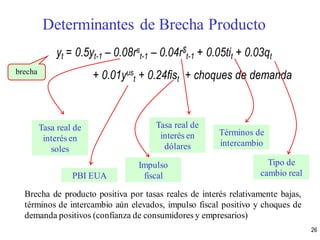 yt = 0.5yt-1 – 0.08rs
t-1 – 0.04r$
t-1 + 0.05tit + 0.03qt
+ 0.01yus
t + 0.24fist + choques de demanda
Tasa real de
interés en
soles
Tasa real de
interés en
dólares
Términos de
intercambio
Tipo de
cambio real
Impulso
fiscalPBI EUA
brecha
Brecha de producto positiva por tasas reales de interés relativamente bajas,
términos de intercambio aún elevados, impulso fiscal positivo y choques de
demanda positivos (confianza de consumidores y empresarios)
Determinantes de Brecha Producto
26
 