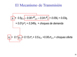 yt = 0.5yt-1 – 0.08 rS/
t-1 – 0.04 r$
t + 0.05tit + 0.03qt
+ 0.01yus
t + 0.24fist + choques de demanda
t = 0.1 yt-1 + 0.12m
t + 0.5t-1 +0.06e
t+1 + choques oferta
El Mecanismo de Transmisión
29
 