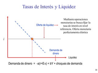 Liquidez
Demanda de
dinero
Oferta de liquidez
i
Medianteoperaciones
monetarias se busca fijar la
tasa de interés en nivel
referencia. Oferta monetaria
perfectamente elástica
Demanda de dinero = -a(r+E) + bY + choques de demanda
Tasas de Interés y Liquidez
30
 