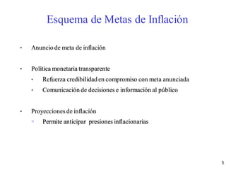 5
Esquema de Metas de Inflación
• Anuncio de meta de inflación
• Política monetaria transparente
• Refuerza credibilidad en compromiso con meta anunciada
• Comunicación de decisiones e información al público
• Proyecciones de inflación
 Permite anticipar presiones inflacionarias
 