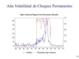 0
10
20
30
40
50
60
0.2
0.4
0.6
0.8
1.0
50 55 60 65 70 75 80 85 90 95 00 05 10
Inflation Probability High Variance
High Variance Regime for Permanent Shocks
57
Alta Volatilidad de Choques Permanentes
 