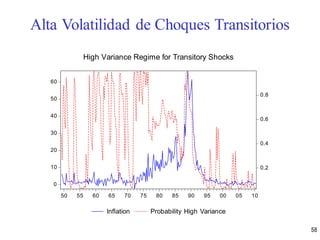 0
10
20
30
40
50
60
0.2
0.4
0.6
0.8
50 55 60 65 70 75 80 85 90 95 00 05 10
Inflation Probability High Variance
High Variance Regime for Transitory Shocks
58
Alta Volatilidad de Choques Transitorios
 