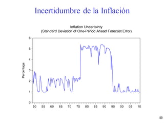 0
1
2
3
4
5
6
50 55 60 65 70 75 80 85 90 95 00 05 10
Inflation Uncertainty
(Standard Deviation of One-Period Ahead Forecast Error)
Percentage
59
Incertidumbre de la Inflación
 