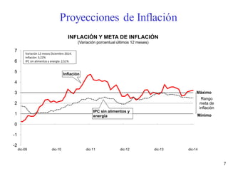 -2
-1
0
1
2
3
4
5
6
7
dic-09 dic-10 dic-11 dic-12 dic-13 dic-14
INFLACIÓN Y META DE INFLACIÓN
(Variación porcentual últimos 12 meses)
Máximo
Mínimo
Rango
meta de
inflación
Inflación
Variación 12 meses Diciembre 2014:
Inflación: 3,22%
IPC sin alimentos y energía: 2,51%
IPC sin alimentos y
energía
7
Proyecciones de Inflación
 