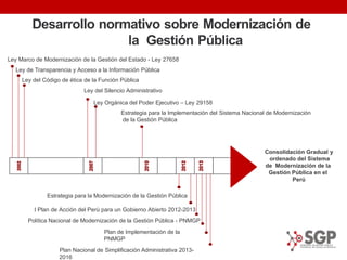 POLITICA NAC DE MODERNIZACION DE LA GESTION PÚBLICA.pptx