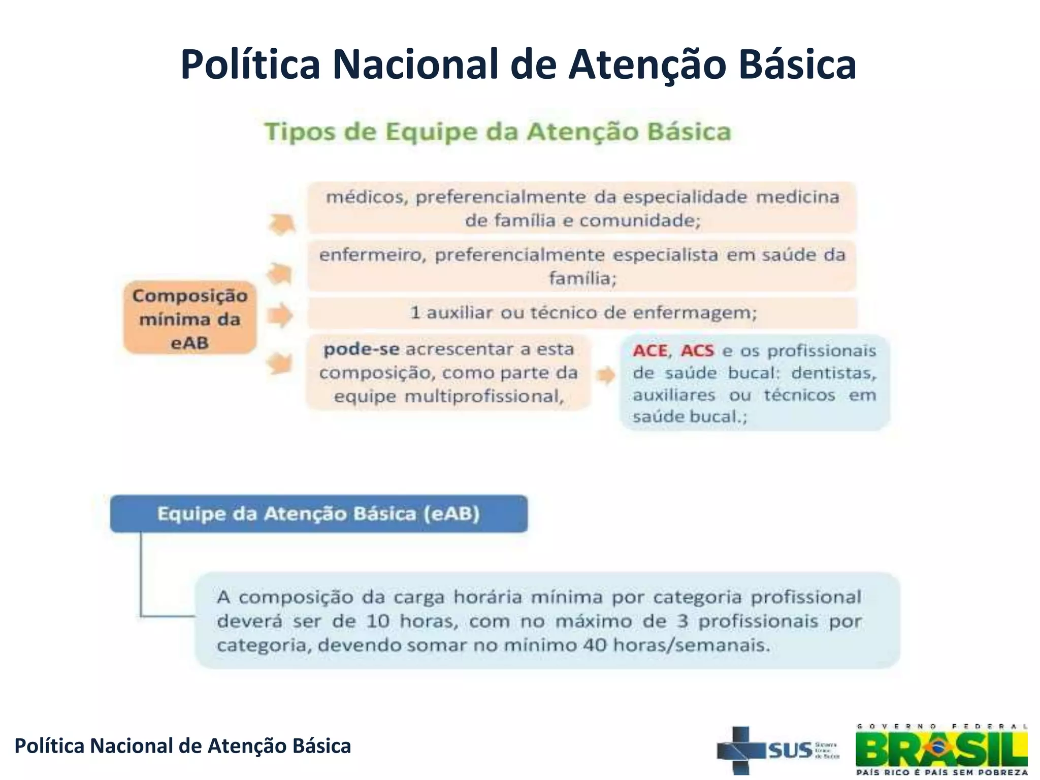 POLITICA NACIONAL DE ATENÇÃO BASICA- PNAB atualizada.pptx