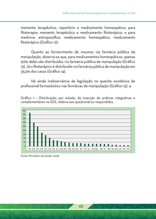 Política Nacional de Práticas Integrativas e Complementares no SUS
65
memento terapêutico, repertório e medicamento homeopático; para
fitoterapia: memento terapêutico e medicamento fitoterápico; e para
medicina antroposófica: medicamento homeopático, medicamento
fitoterápico (Gráfico 12).
Quanto ao fornecimento de insumos via farmácia pública de
manipulação, observa-se que, para medicamentos homeopáticos, apenas
9,6% deles são distribuídos via farmácia pública de manipulação (Gráfico
13). Já o fitoterápico é distribuído via farmácia pública de manipulação em
35,5% dos casos (Gráfico 14).
Há ainda inobservância da legislação no quesito existência de
profissional farmacêutico nas farmácias de manipulação (Gráfico 15). 4
Gráfico 1 – Distribuição, por estado, da inserção de práticas integrativas e
complementares no SUS, relativa aos questionários respondidos
SP
0
5
10
15
20
25
30
35
45
50
MG RS PR SC CE ES RJ GO PA PB MA PE SE TO AL AM BA MS PI RN AP RO AC DF MT
Fonte: Ministério da Saúde, 2006.
 