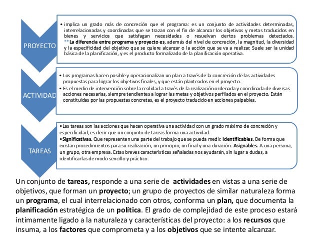 Politica, planificación, plan, programa,acciones,tareas