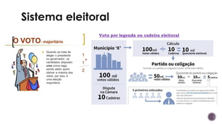 Voto por legenda ou cadeira eleitoral
 