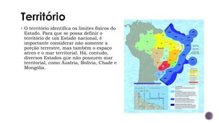 ▪ O território identifica os limites físicos do
Estado. Para que se possa definir o
território de um Estado nacional, é
importante considerar não somente a
porção terrestre, mas também o espaço
aéreo e o mar territorial. Há, contudo,
diversos Estados que não possuem mar
territorial, como Áustria, Bolívia, Chade e
Mongólia.
 