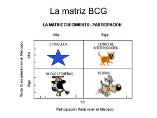 La matriz BCG
 