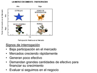 Signos de interrogación
• Baja participación en el mercado
• Mercados creciendo rápidamente
• Generan poco efectivo
• Demandan grandes cantidades de efectivo para
financiar su crecimiento
• Evaluar si seguimos en el negocio
 