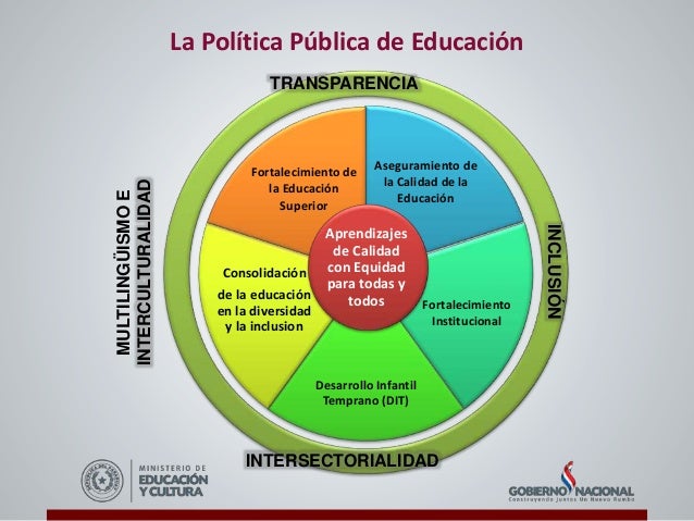 Funcion Politica De La Educacion Y Sus Elementos