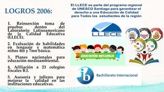 1. Reinserción toma de
pruebas dentro del
Laboratorio Latinoamericano
de la Calidad Educativa
(LLECE).
2. Evaluación de habilidades
en lenguaje y matemática
niños 4to y 7mo básica.
3. Planes nacionales para
educación medioambiental.
4. Afiliación a 23 colegios
fiscales B.I.
5. Asesoría y talleres para
mejorar la calidad en las
instituciones educativas.
 