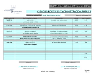 EXÁMENES EXTRAODINARIOS
                                               CIENCIAS POLÍTICAS Y ADMINISTRACIÓN PÚBLICA
                            FECHA DE APLICACIÓN        Martes 18 de Diciembre de 2012                             AGOSTO DICIEMBRE 2012

CUATRIMESTRE         MATERIA Y APLICADOR                                      ALUMNO (S)                       HORA       EDIF. Y AULA
  1UMCPAP                  INFORMÁTICA I                              MATUS DE COSS OSCAR JESÚS                 12:00         E-35
                    LEYDY DIANA GÓMEZ CHÁVEZ


  1UMCPAP      INTRODUCCIÓN AL ESTUDIO DEL DERECHO                    SERRANO MATEOS FRNAKLIN                   10:00         E-35
                  ALEJANDRO GÓMEZ GANDARILLAS


  7UVCPAP              DERECHO ECONÓMICO                            HERNÁNDEZ LÓPEZ MIGUEL ÁNGEL                15:00         A.8
                    ARTURO LUIS DE LOS SANTOS                       MONJARAZ JUÁREZ EVELYN PERLA


  7UVCPAP           EXPRESIÓN ORAL Y ESCRITA                        LAVARIEGA GARCÍA MARCO ANTINO               16:00         A-8
               ESTEFANÍA GUADALUPE LUNA MONTERO                        LÓPEZ OLMOS FREDA MARÍA


  7UVCPAP                CIENCIA POLÍTICA II                           MEJÍA DEL ÁNGEL ROSELINE                 17:00         A-8
                      DURGA GARCÍA MORALES




                                                                                                                              B-12


                                                                                                                              B-12



                          ELABORÓ                                                             REVISÓ Y AUTORIZÓ



                 MTRA. MAGDALENA LOPEZ ROCHA                                               DR. JOSE RAMON RAMIEZ PEÑA
                    ASESOR DE CARRERA                                                      SUBDIRECTOR ACADÉMICO

                                                                                                                              17/12/2012
                                                     FUENTE: AREA ACADÉMICA                                                   11:23 a.m.
 