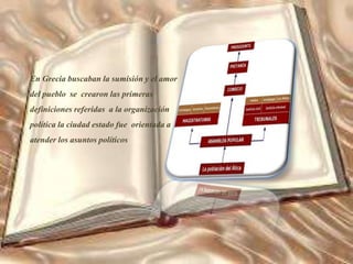 En Grecia buscaban la sumisióny el amor
del pueblo se crearon las primeras
definicionesreferidas a la organización
política la ciudad estado fue orientadaa
atenderlos asuntospolíticos