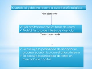 Cuando el gobierno recurre a esta filosofía religiosa
 Fijar arbitrariamente las tasas de usura
 Prohibir la tasa de interés de vivencia
 Se excluye la posibilidad de financiar el
proceso económico con el ahorro interno
 Se excluye la posibilidad de forjar un
mercado de capital.
Hace cosas como
Y como consecuencia
 